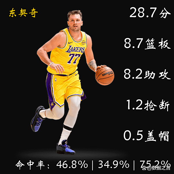 重磅：东契奇年薪TOP10的简单介绍